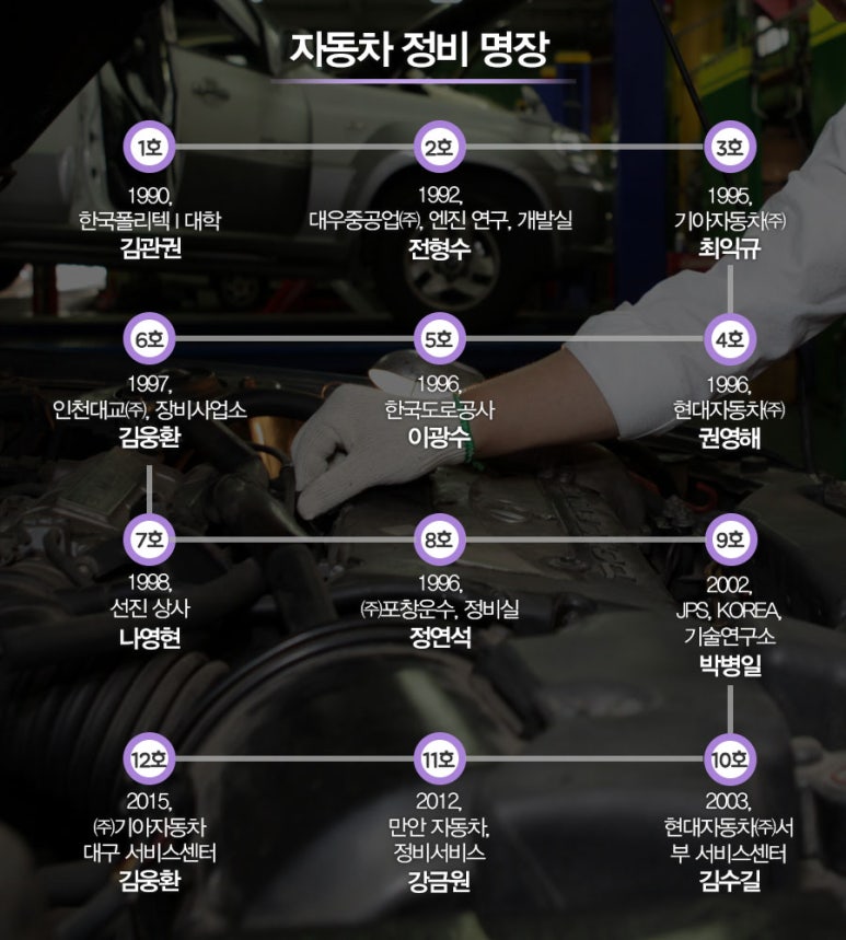 삼영자동차공업사 이미지