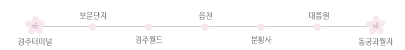 보문고속주유소 이미지
