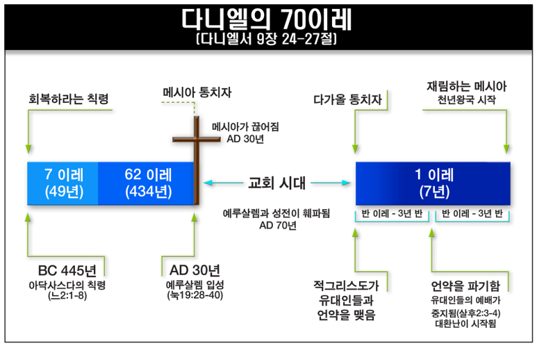 이레짐 이미지