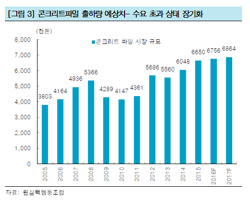 내진파일 이미지