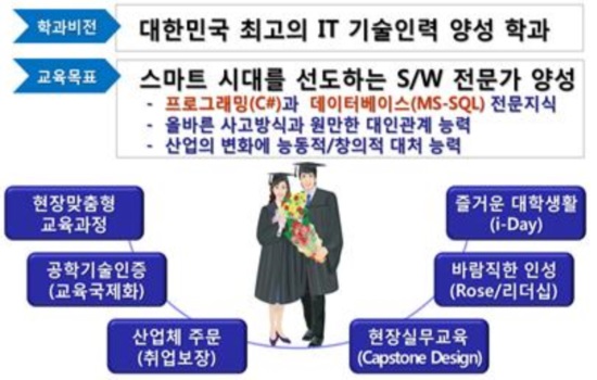 두원환경개발 이미지