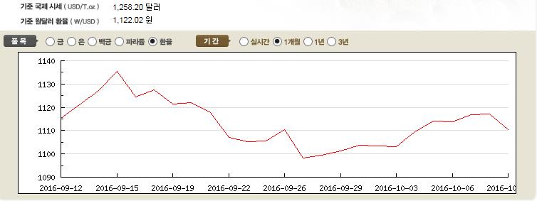 한국고덕금거래소 이미지