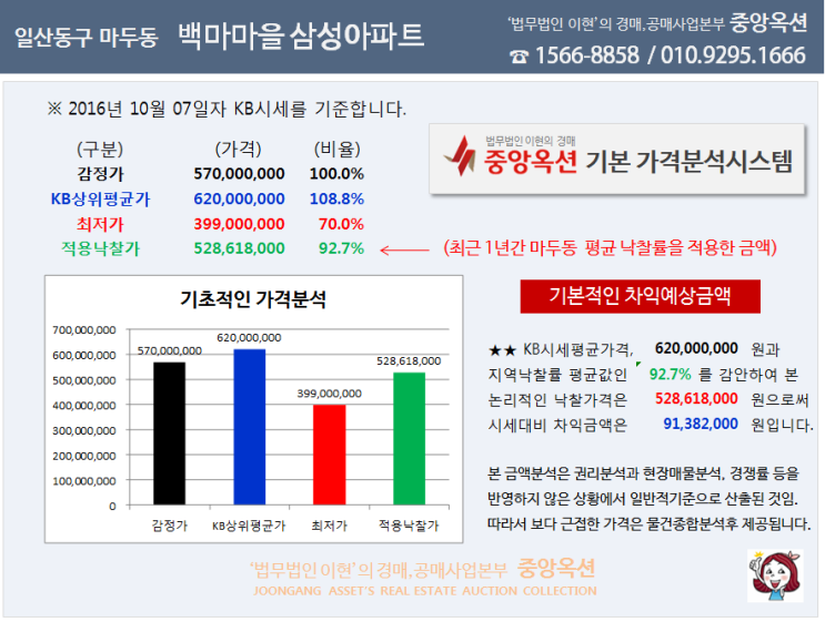 백마상회 이미지