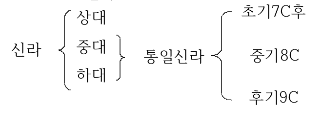 귀족제화 이미지