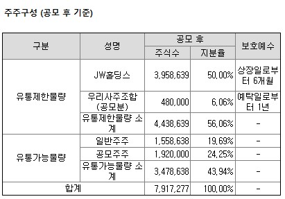 (주)에스지케이 이미지