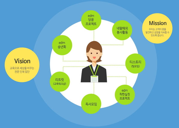 베스트유학원 이미지
