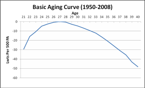 커브(curve) 이미지