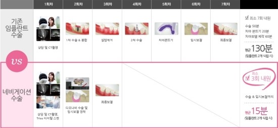 뉴욕화이트치과 이미지