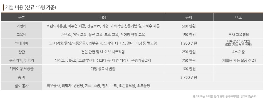 바른치킨 이미지