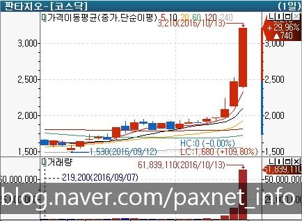 에스티엑스디앤씨 이미지