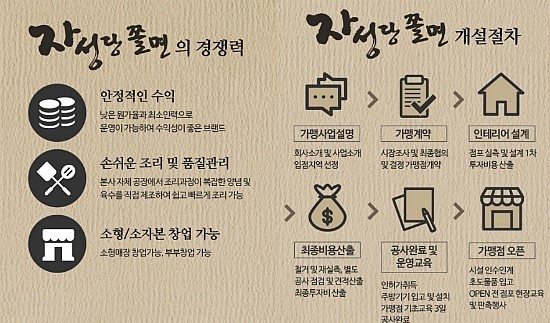 자성당 이미지