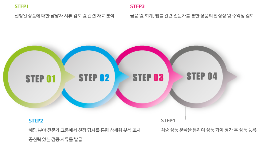 투윈시스템 이미지