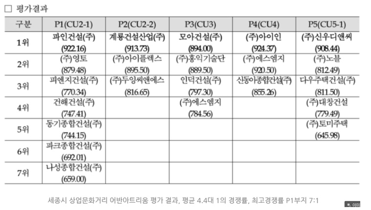 (주)모아디앤씨 이미지