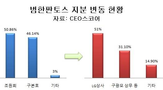 범한전자 이미지