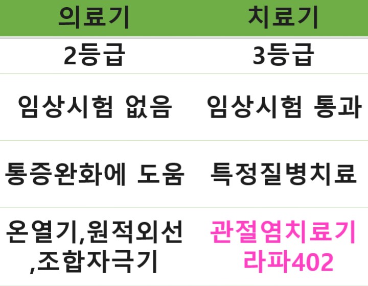 라파의료기 이미지