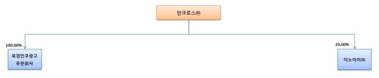 더애드브릿지 이미지