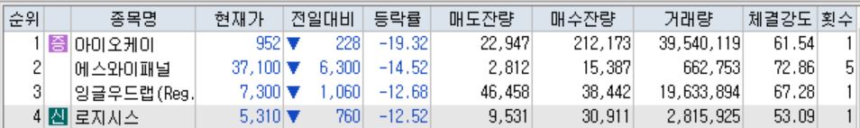 에스와이상회 이미지
