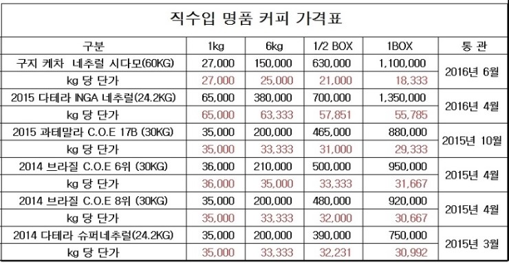 동진교역 이미지