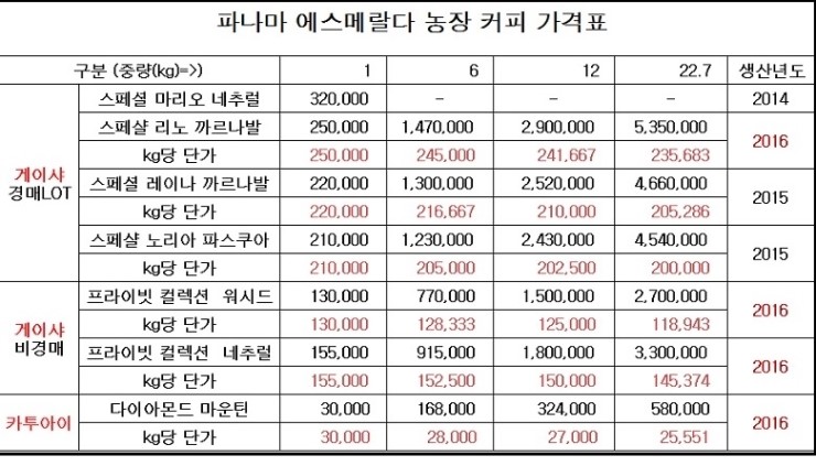 동진교역 이미지