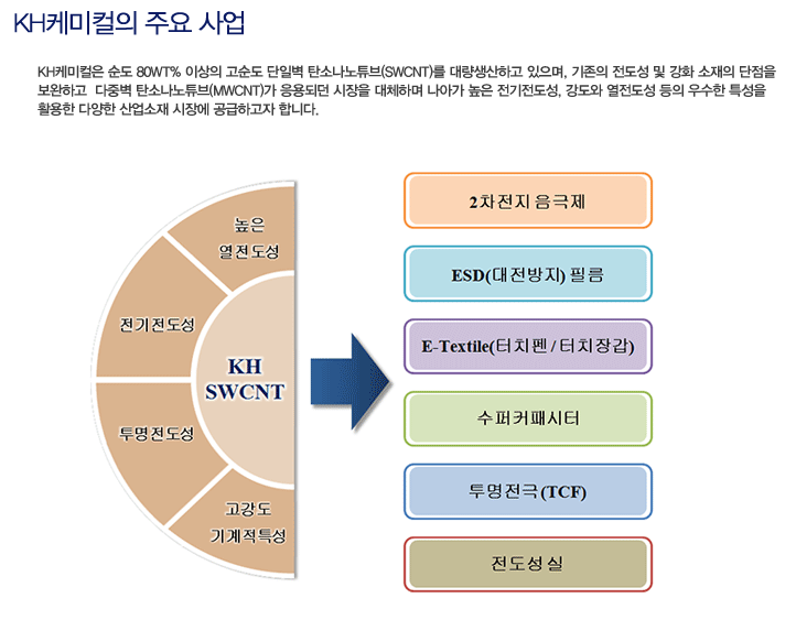 케이에이치 이미지