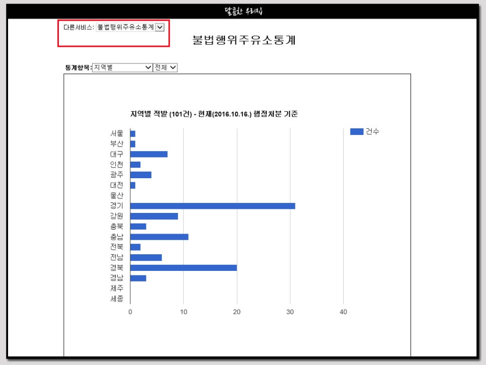 경북제일석유 이미지