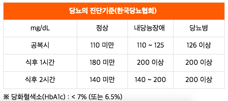 청구성심병원 이미지