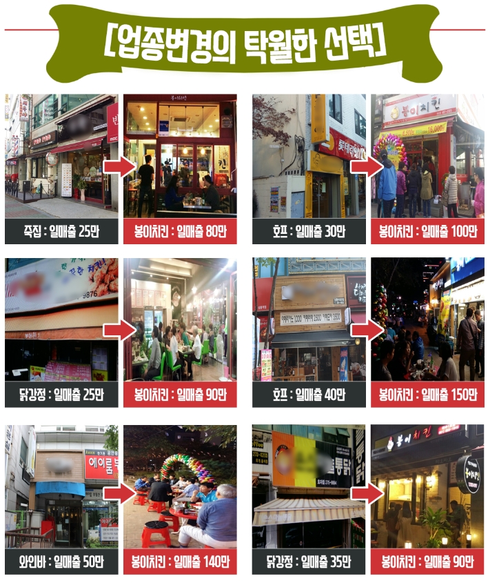 봉이치킨 이미지