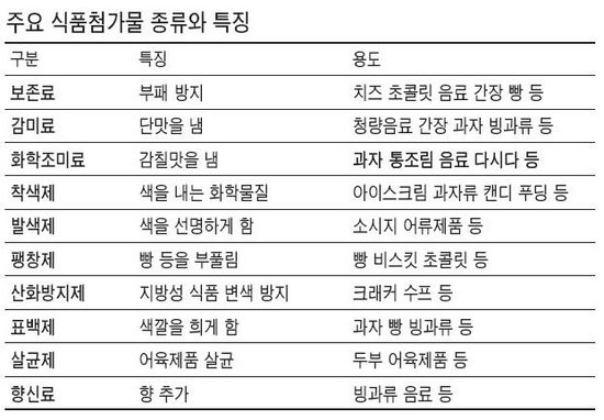감미식품 이미지