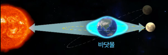 태양인력 이미지