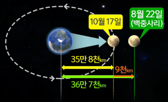 태양인력 이미지