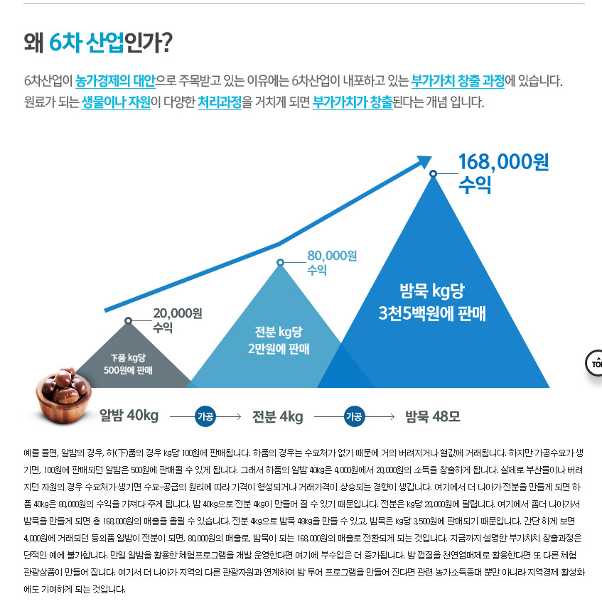 미소산업 이미지