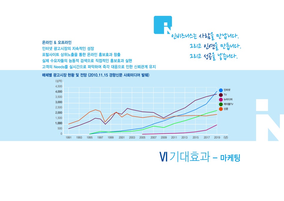 구미광고기획 이미지