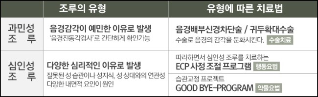 조비뇨기과의원 이미지