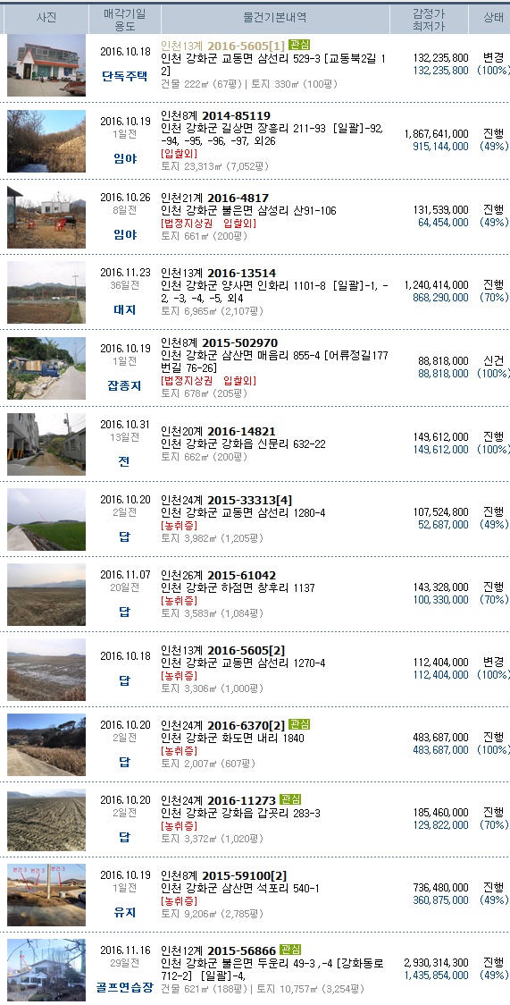 동검상회 이미지