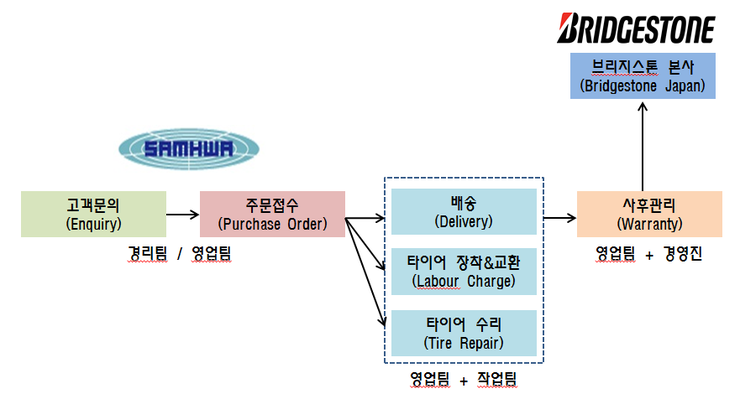 삼화타이어 이미지