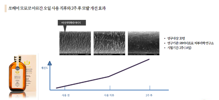 쏘헤어 이미지