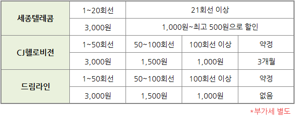 더드림텔레콤 이미지