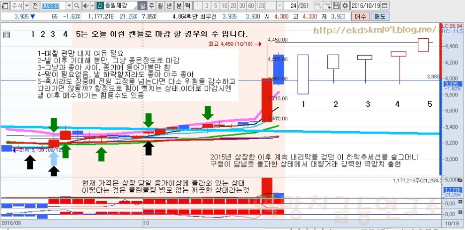 (주)동일 이미지