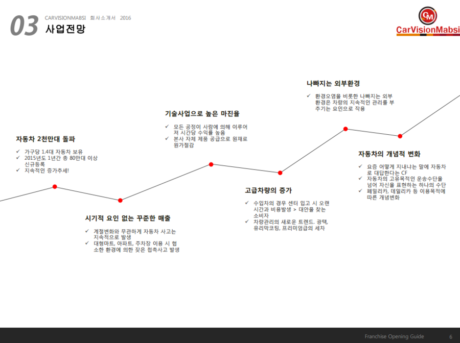카비젼맵시 이미지