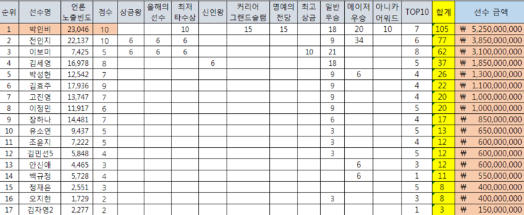 가치스폰서 이미지
