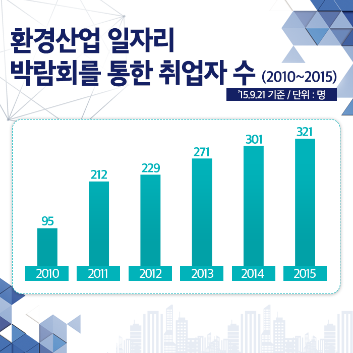 대해환경산업 이미지