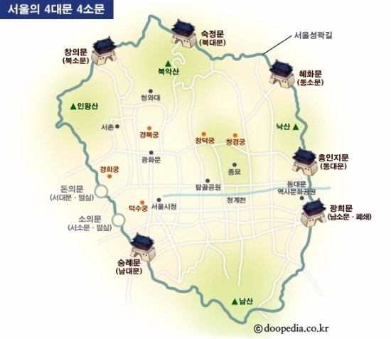 소문(小門) 이미지
