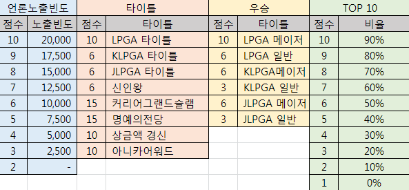 가치스폰서 이미지