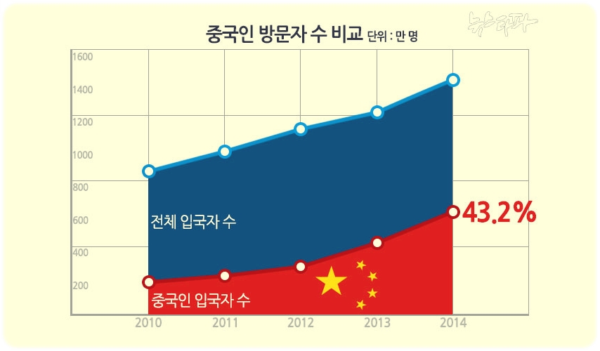 동북교역 이미지
