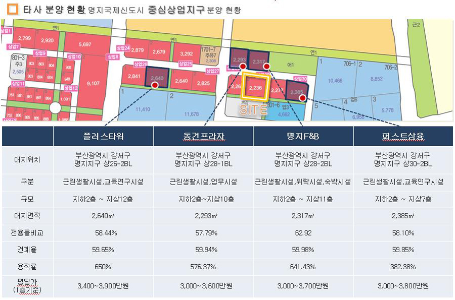 국제상가 이미지