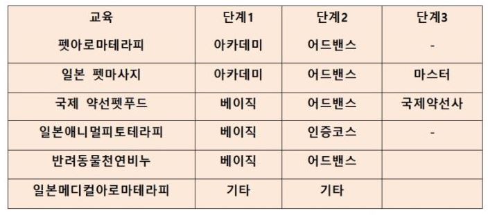한국아로마테라피연구협회 이미지