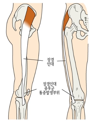 굿닥터정형외과의원 이미지