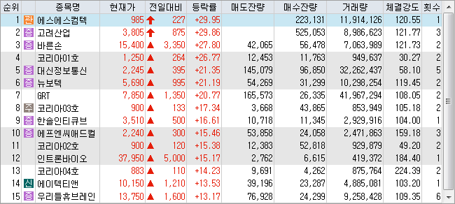 에스에스에프엔씨 이미지