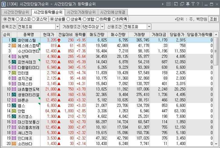 피앤씨정보통신 이미지