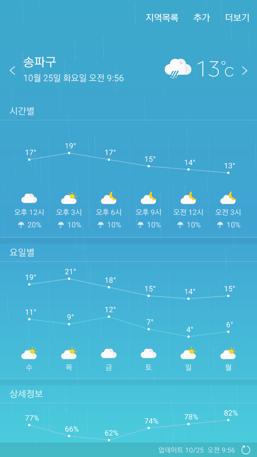 세븐미디어 이미지